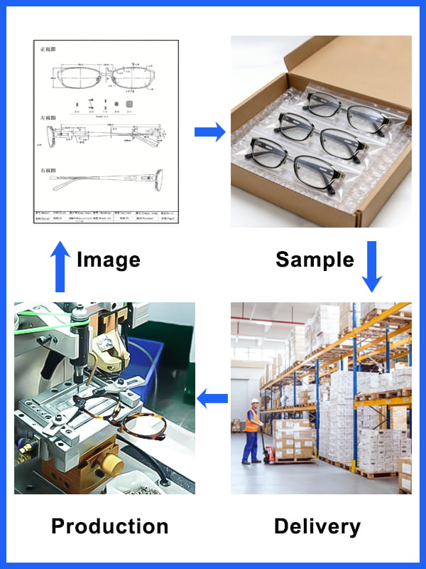Process flow diagram